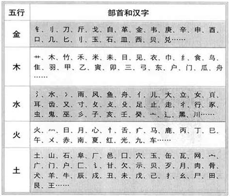 屬性水的字|五行汉字属性查询